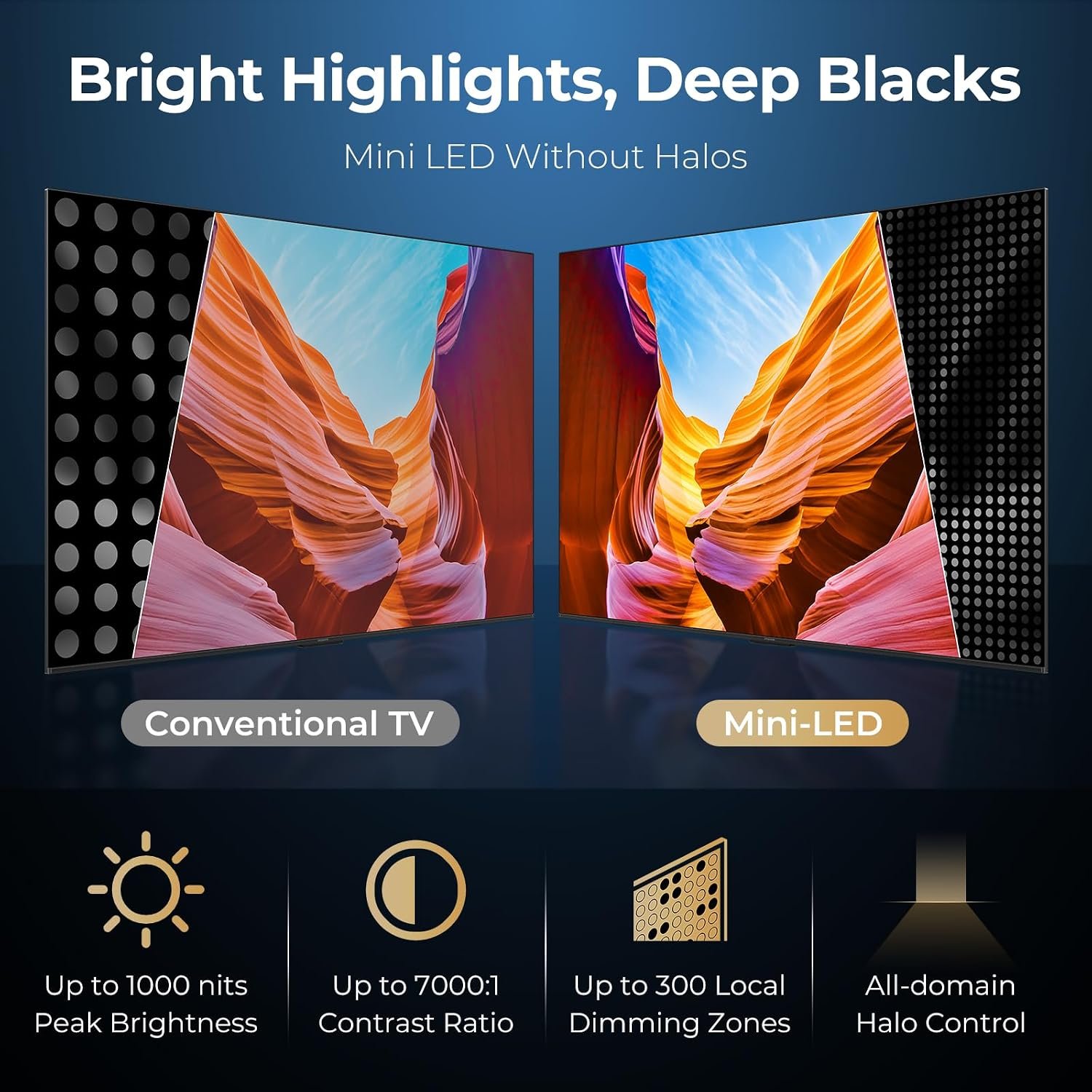 iFFALCON 75″ 4K MiniLED Smart TV | Compatible with Xbox & PS5, 4X HDMI 2.1 | Hotel, Home & Office Use | 144Hz VRR 288Hz, Dolby Vision Gaming, Dolby Atmos, IMAX Enhanced, Google TV, Alexa | 75U85